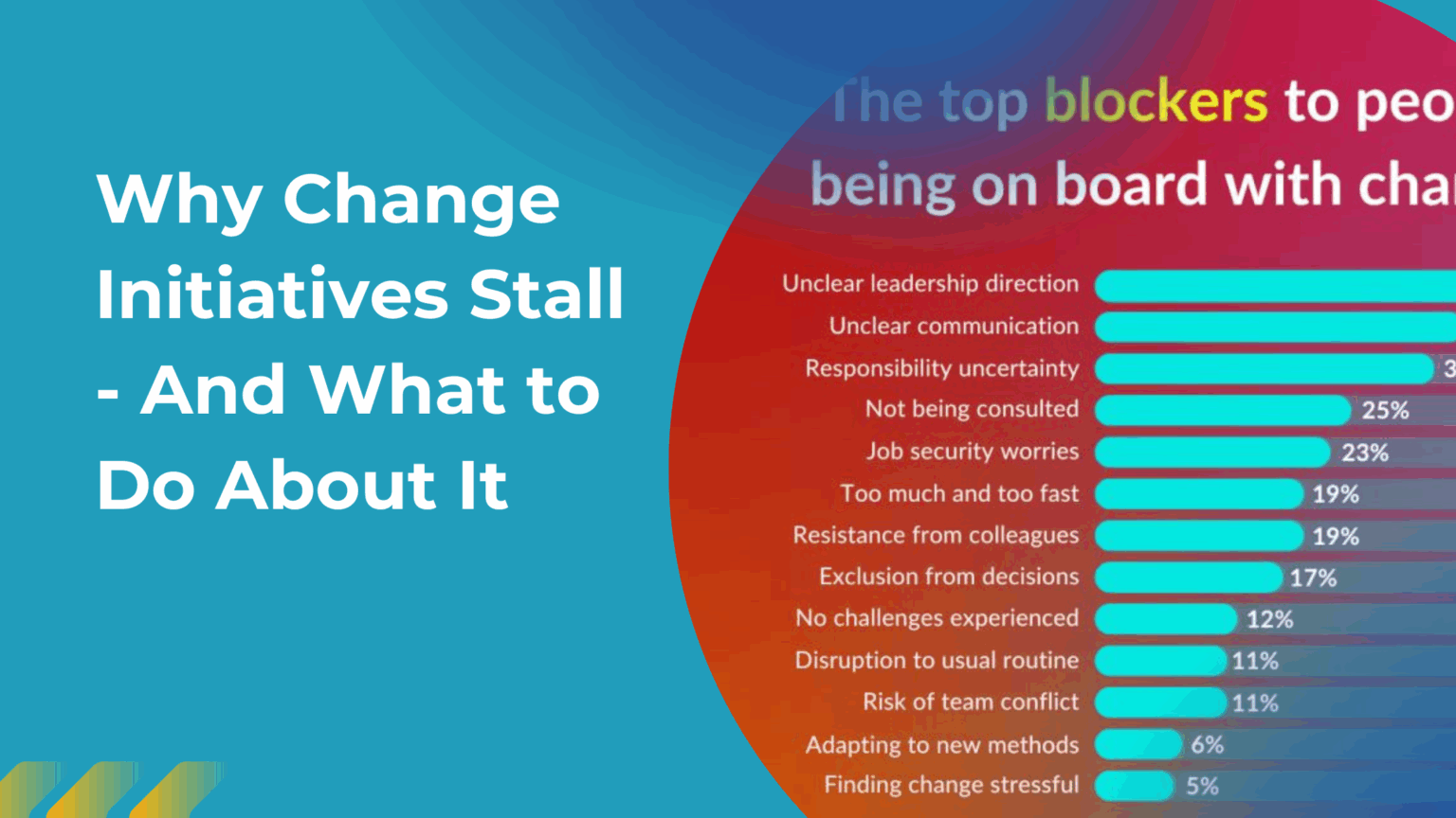 Why Change Topic Why Change Initiatives Stall and what to do about it. - Facilitate Co