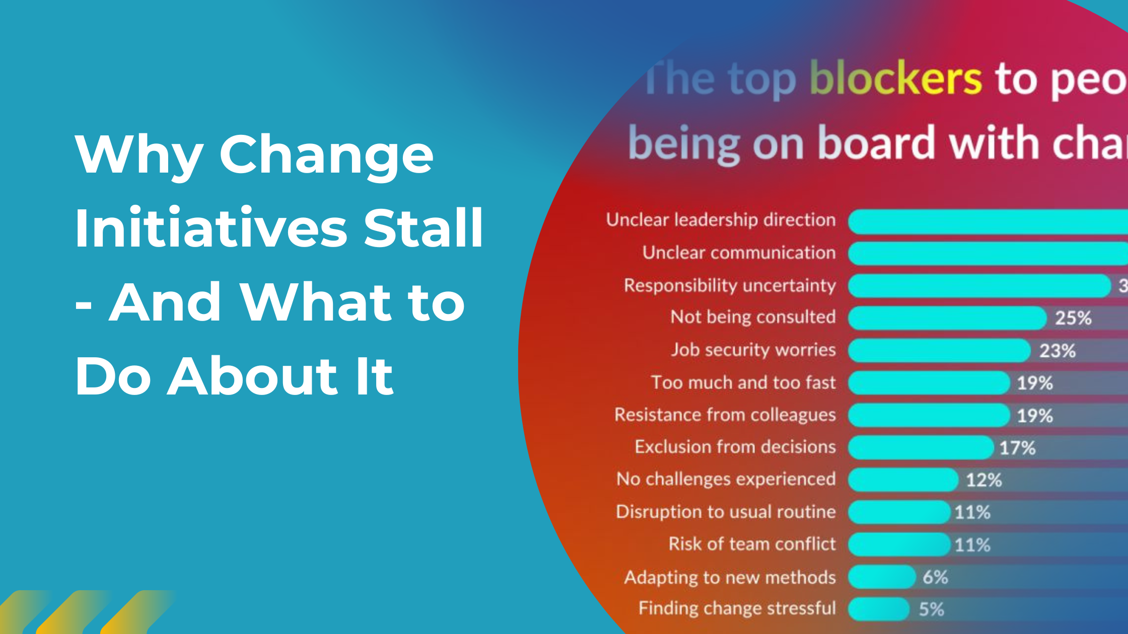 Blog Banner Why change initiatives stall